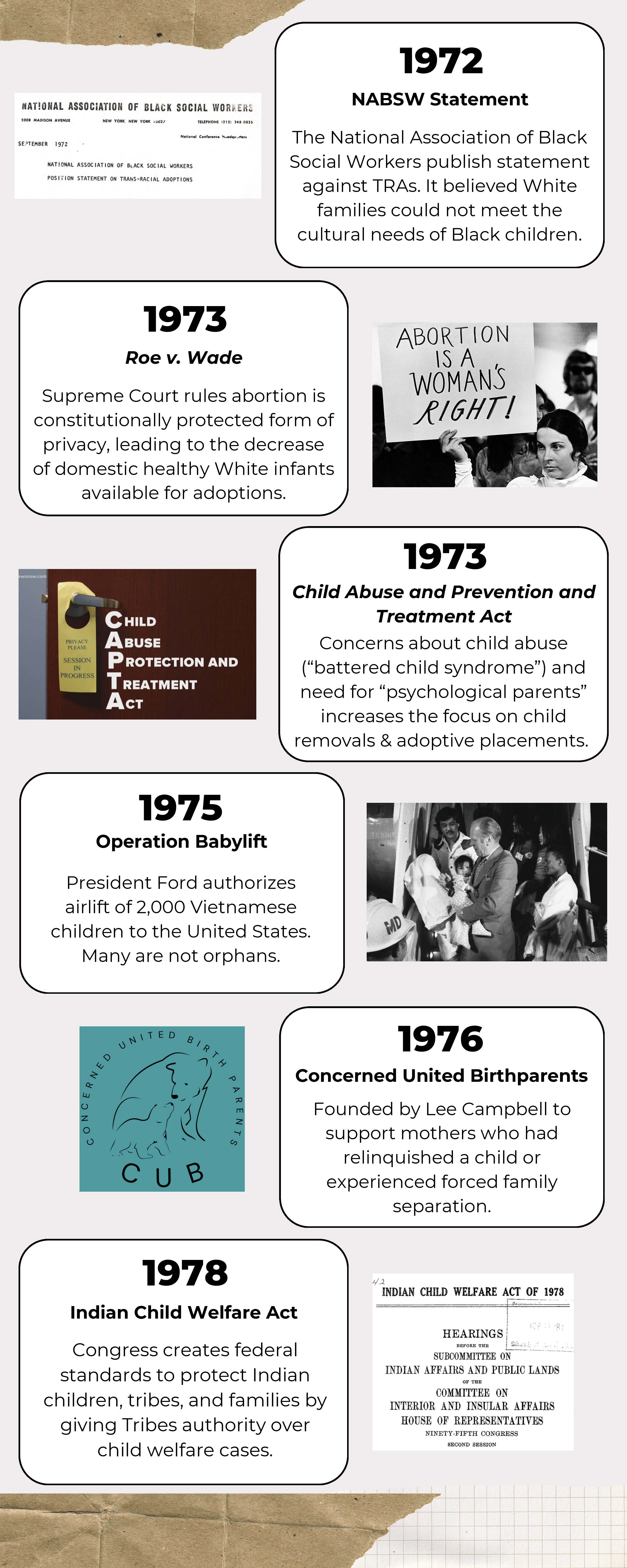 Adoption Timeline Page 4
