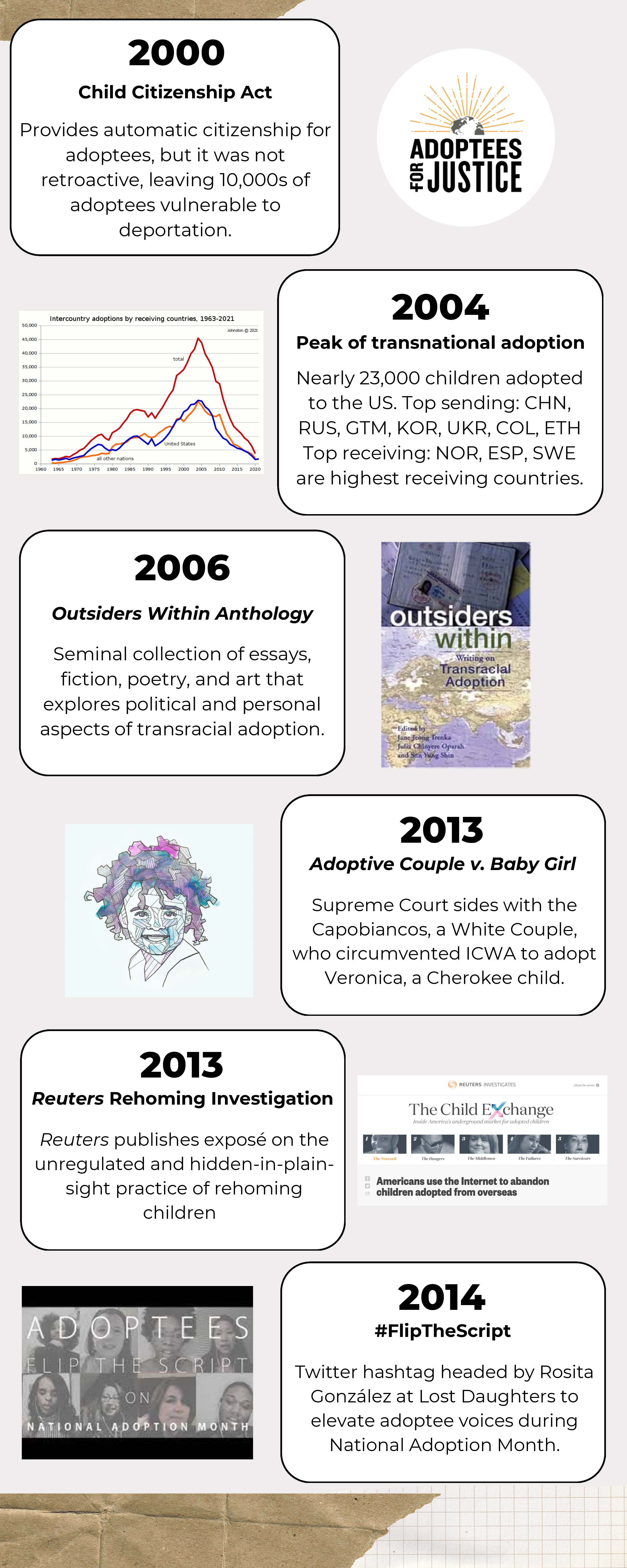 Adoption Timeline Page 7