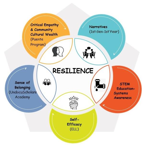 AACU Resilience