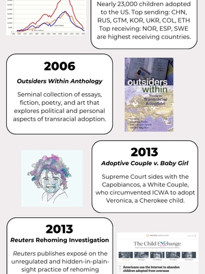 Adoption Timeline Page 7