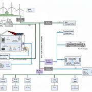 The future city should be powered by DC pwoer distribution