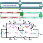 Coupling research for high frqeuency magnetic power distribution