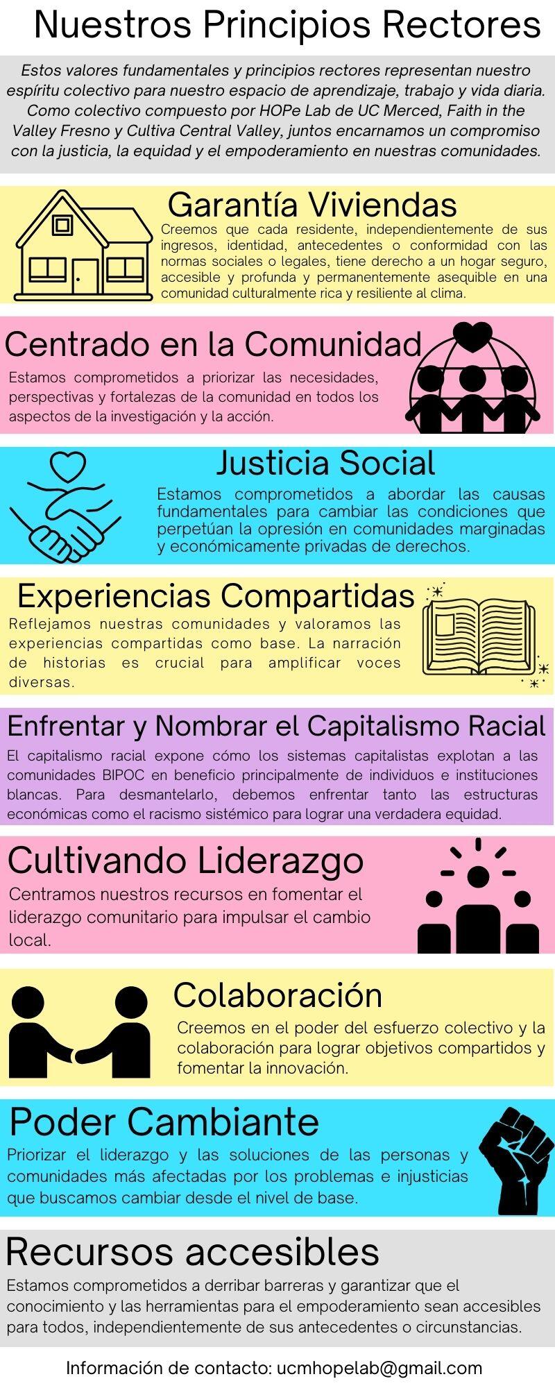 Our Guiding Principles - Spanish